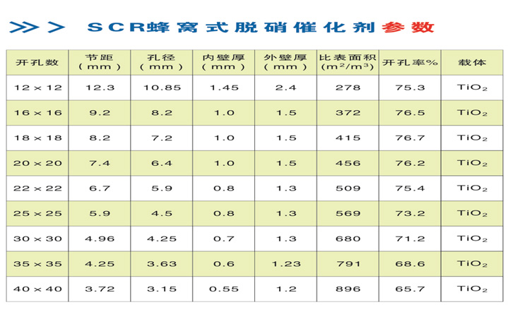 蜂窝式SCR脱硝催化剂