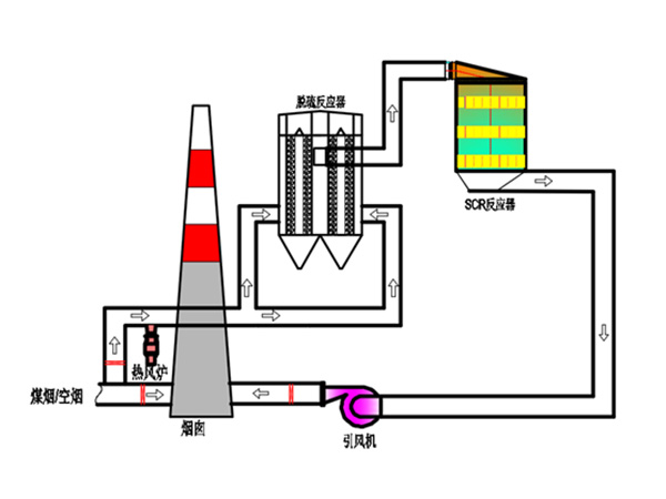 干湿两种脱硫方法有什么不同？