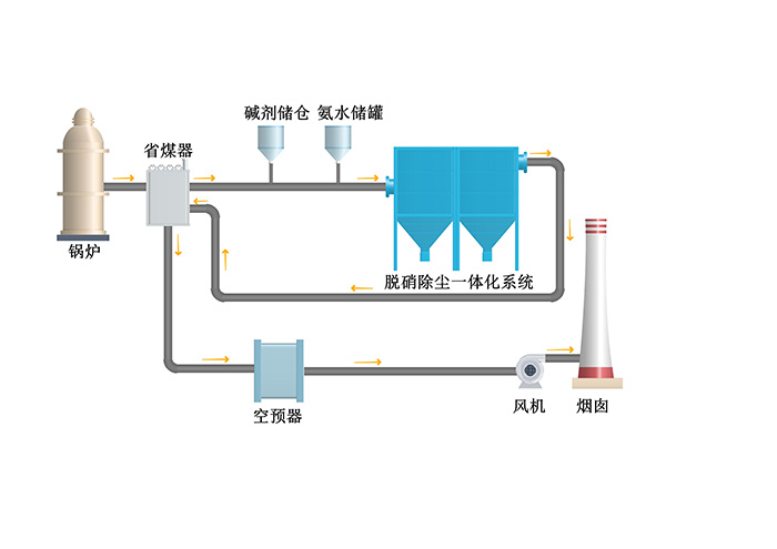 新型钙基颗粒型烟气脱硫剂产品