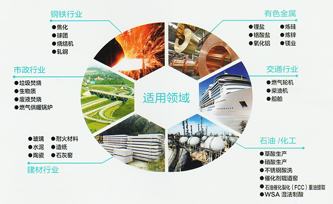 二噁英是什么，什么是低温二噁英脱除催化剂