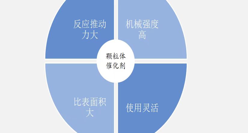 烟气脱硫剂的用途及性能特点